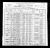 1900 US Census Little Falls NY - Edward Kenna and Charles Kenna
