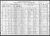1920 US Census Little Falls NY - John Leary and Lucy Kenna