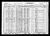 1930 US Census Gardenville FL - Mary Robberts Graves